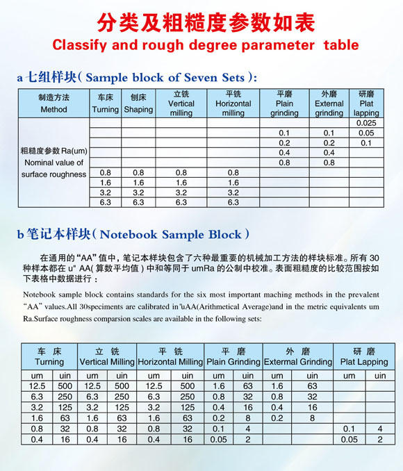 表面粗糙度比較樣塊