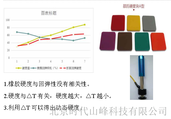 動态硬度和(hé)回彈性測試儀