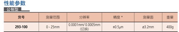 高(gāo)精度數顯千分尺