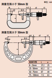 螺紋千分尺