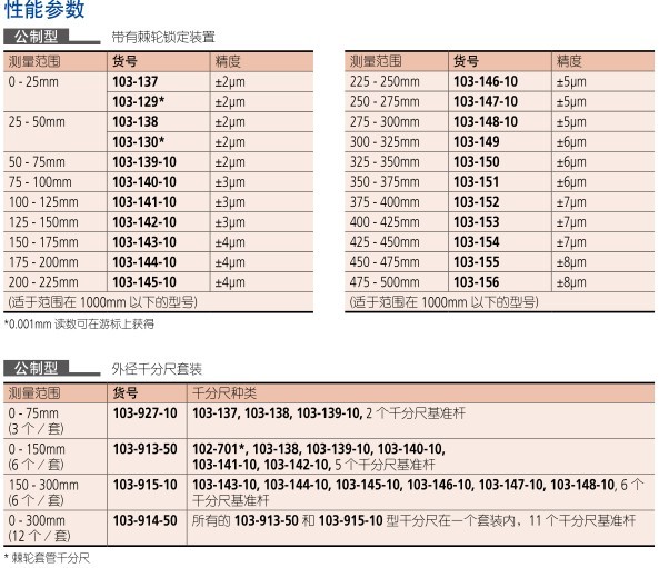 外徑千分尺