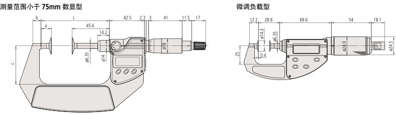 盤型千分尺