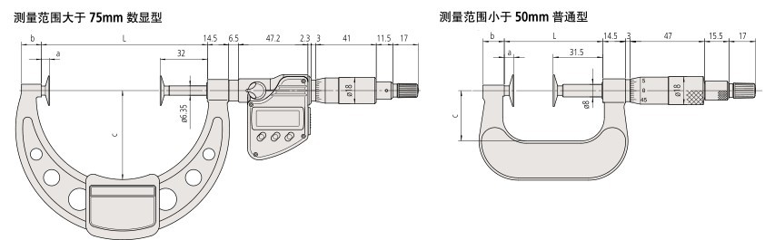 盤型千分尺