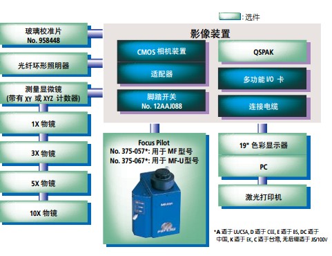 顯微鏡