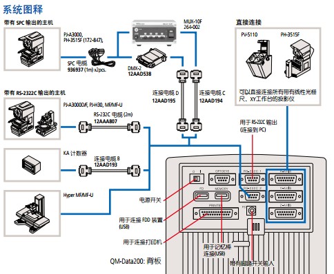 顯微鏡