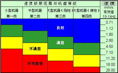 TV100 便攜式測振儀