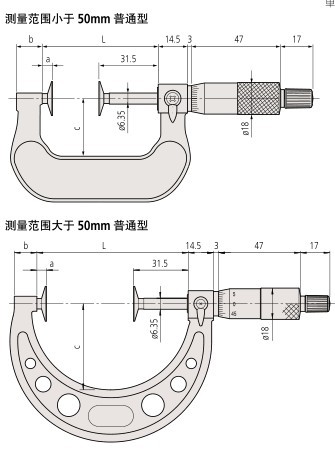 盤型千分尺